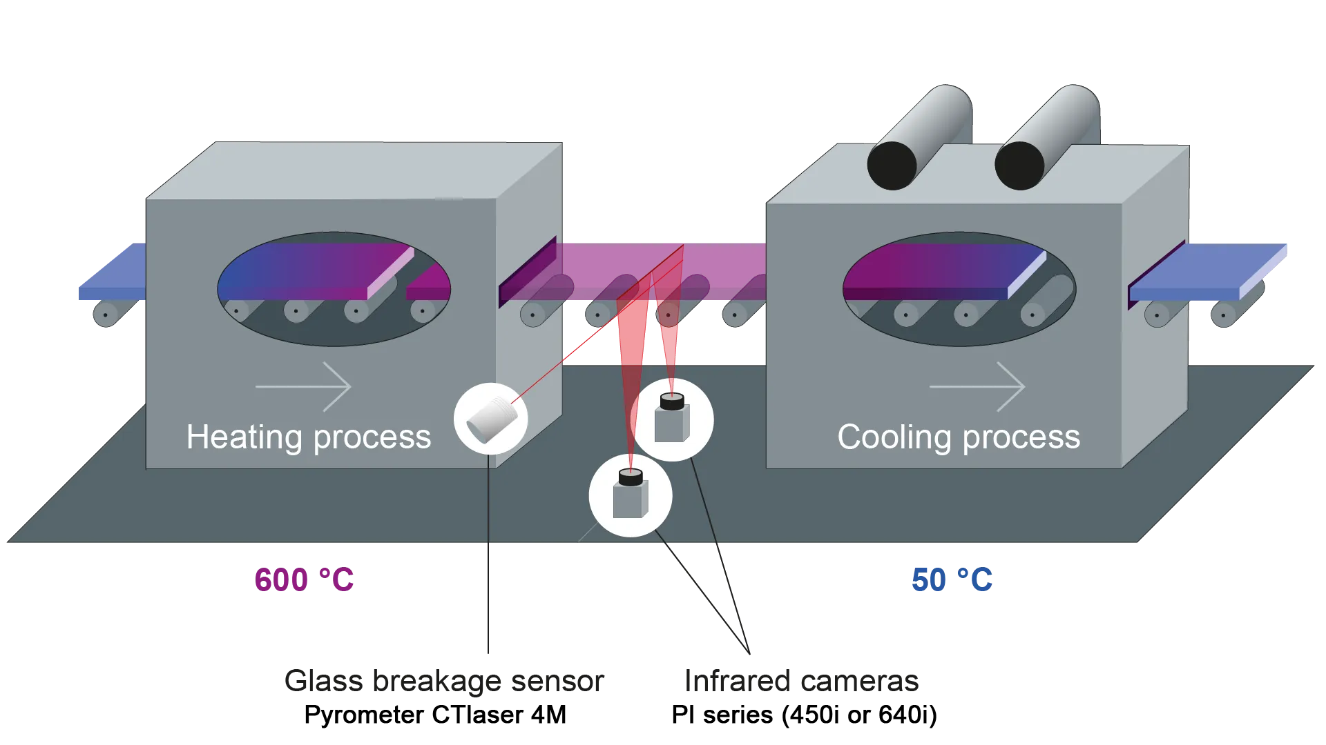 강화유리 열 강화 공정에서의 측정 어려움 극복
