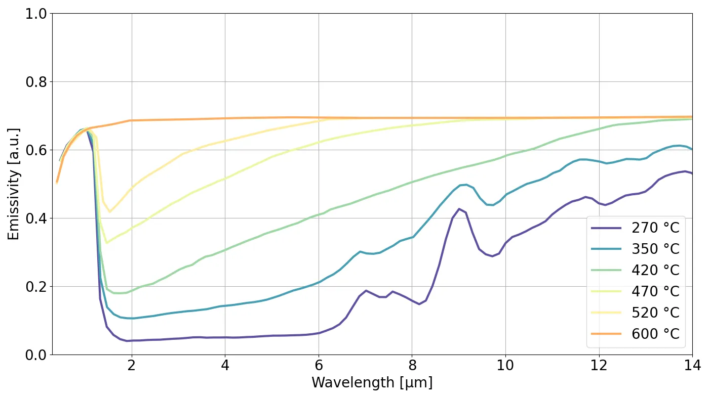 Optris 파이로미터와 우수한 기술 지원을 통한 반도체 공정 최적화