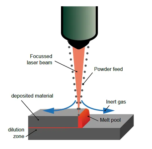 정확한 금속 온도 측정을 위한 레이저 차단 필터가 통합된 단파장 적외선 카메라